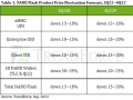 NAND供大于需：SSD价格腰斩还会大降价 显卡促销也在继续