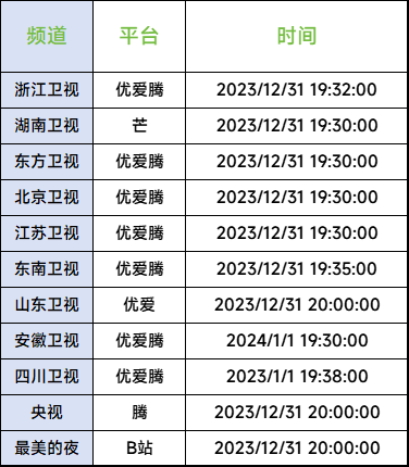 2024年跨年晚会直播软件哪个好？当贝X5投影仪看跨年直播方法汇总