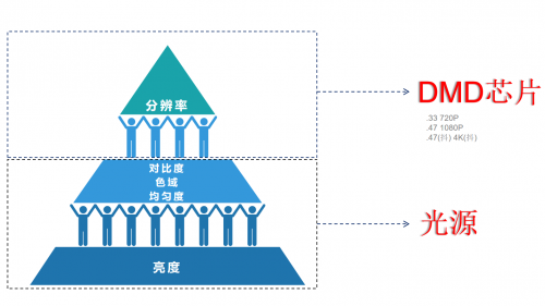 一万元左右的投影仪怎么选？当贝X5 Ultra目前万元左右效果最佳