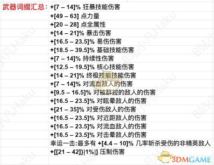 《暗黑破坏神4》武器词缀汇总介绍