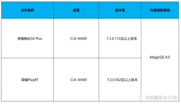 荣耀两款手机开启MagicOS 8.0与Android 14内测，招募2000名尝鲜者