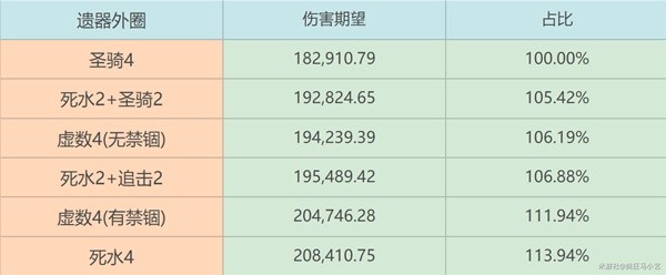 《崩坏星穹铁道》砂金光锥遗器推荐 砂金遗器怎么选