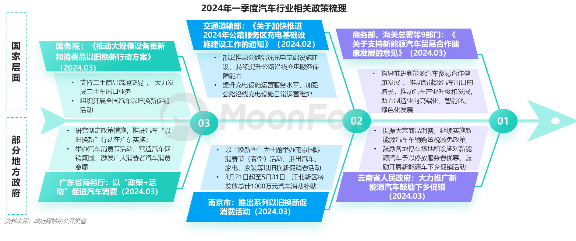 2024年一季度汽车产业发展报告 —汽车垂媒平台占据数字营销核心