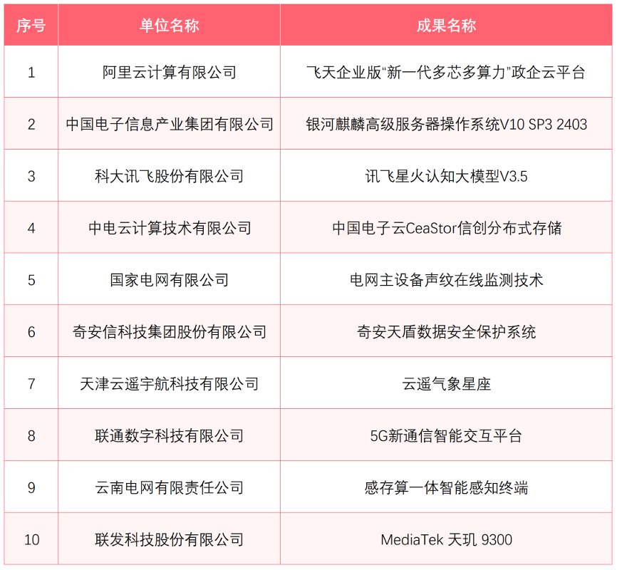 硬核！最佳！第七届数字中国建设峰会 现场体验区两大奖项重磅揭