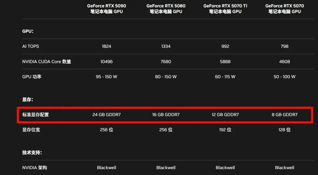 RTX40系显卡游戏本不推荐购买价格超7000元的型号-RTX40系显卡游